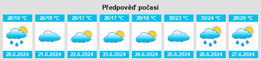 Výhled počasí pro místo Jalai Nur na Slunečno.cz