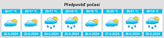 Výhled počasí pro místo Inder na Slunečno.cz