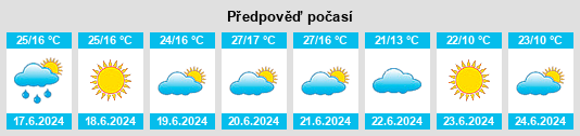 Výhled počasí pro místo Hunchun na Slunečno.cz
