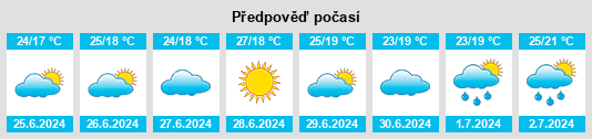 Výhled počasí pro místo Hongqi Yingzi na Slunečno.cz