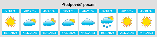 Výhled počasí pro místo Haliut na Slunečno.cz