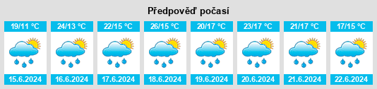 Výhled počasí pro místo Hailun na Slunečno.cz