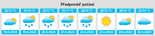 Výhled počasí pro místo Hailin na Slunečno.cz