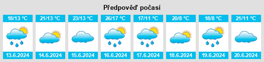 Výhled počasí pro místo Hailar na Slunečno.cz