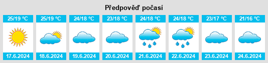 Výhled počasí pro místo Hadabei na Slunečno.cz