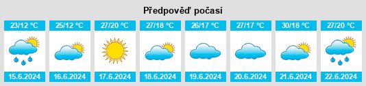 Výhled počasí pro místo Hada na Slunečno.cz