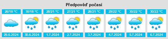 Výhled počasí pro místo Guzhuyingzi na Slunečno.cz
