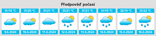 Výhled počasí pro místo Guayuan na Slunečno.cz