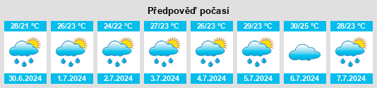 Výhled počasí pro místo Gaoling na Slunečno.cz
