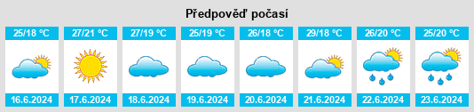 Výhled počasí pro místo Ganwang na Slunečno.cz