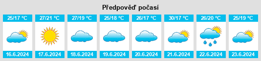 Výhled počasí pro místo Ganquan na Slunečno.cz
