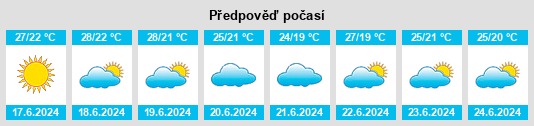 Výhled počasí pro místo Gaizhou na Slunečno.cz