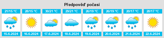 Výhled počasí pro místo Erniusuokou na Slunečno.cz