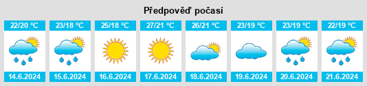 Výhled počasí pro místo Erdao na Slunečno.cz