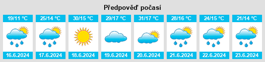 Výhled počasí pro místo Erdaobaihe na Slunečno.cz