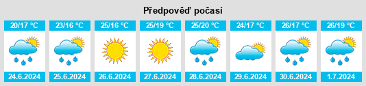Výhled počasí pro místo Dayingzi na Slunečno.cz