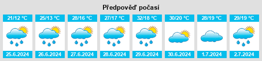 Výhled počasí pro místo Daxinggou na Slunečno.cz