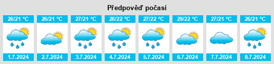 Výhled počasí pro místo Dawa na Slunečno.cz