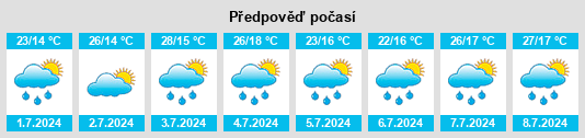 Výhled počasí pro místo Dashitou na Slunečno.cz
