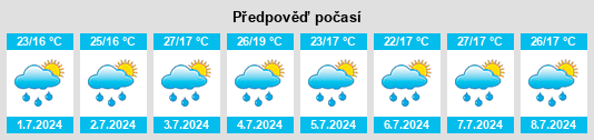 Výhled počasí pro místo Dashahe na Slunečno.cz