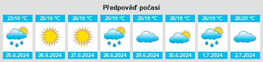 Výhled počasí pro místo Dandong na Slunečno.cz