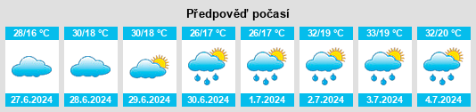 Výhled počasí pro místo Daduchuan na Slunečno.cz