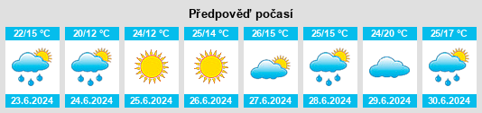 Výhled počasí pro místo Benxi na Slunečno.cz