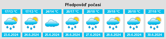 Výhled počasí pro místo Beiyinhe na Slunečno.cz