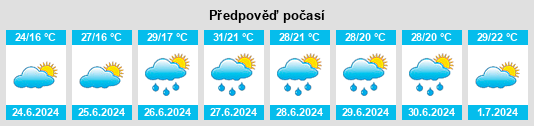 Výhled počasí pro místo Beipiao na Slunečno.cz