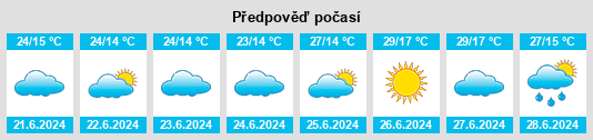Výhled počasí pro místo Bayan Tuohai na Slunečno.cz