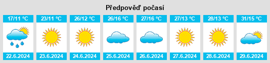 Výhled počasí pro místo Bayan Hure na Slunečno.cz