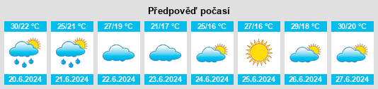 Výhled počasí pro místo Baokang na Slunečno.cz