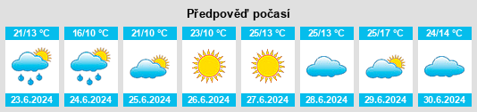 Výhled počasí pro místo Balidianzi na Slunečno.cz