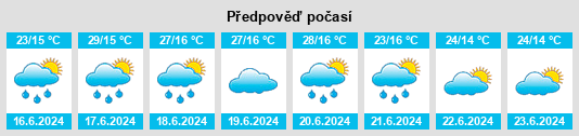 Výhled počasí pro místo Bajiazi na Slunečno.cz