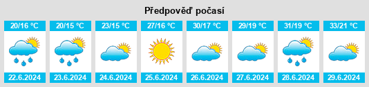 Výhled počasí pro místo Baita na Slunečno.cz