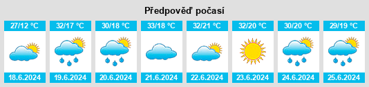 Výhled počasí pro místo Anjia na Slunečno.cz