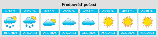 Výhled počasí pro místo Anda na Slunečno.cz