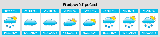 Výhled počasí pro místo Fukaura na Slunečno.cz