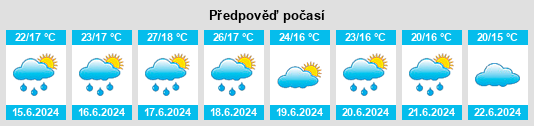 Výhled počasí pro místo Ranam na Slunečno.cz