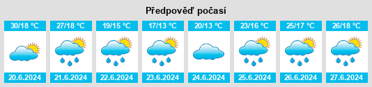 Výhled počasí pro místo Kyŏngwŏn na Slunečno.cz