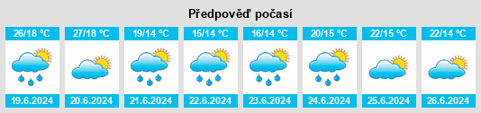 Výhled počasí pro místo Kyŏngsŏng na Slunečno.cz