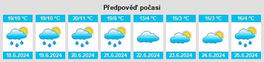 Výhled počasí pro místo Sŭngjibaegam na Slunečno.cz