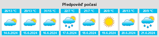 Výhled počasí pro místo Tarasa na Slunečno.cz