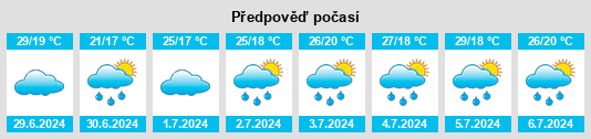 Výhled počasí pro místo Tongfosi na Slunečno.cz