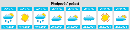 Výhled počasí pro místo Erdaopaozi na Slunečno.cz