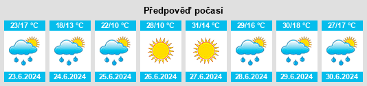 Výhled počasí pro místo Weishahe na Slunečno.cz