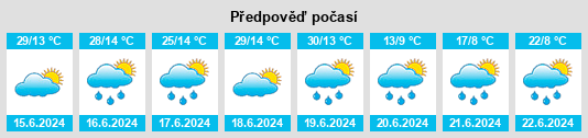 Výhled počasí pro místo Adrianovskaya na Slunečno.cz