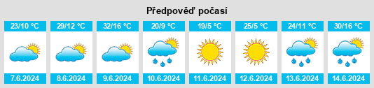 Výhled počasí pro místo Angasolka na Slunečno.cz