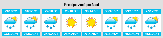 Výhled počasí pro místo Sandaogou na Slunečno.cz