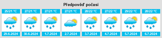 Výhled počasí pro místo Gouyan na Slunečno.cz